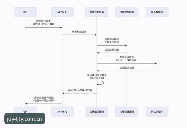 乐竞体育平台实用教程：从下载安装到竞彩数据分析全流程